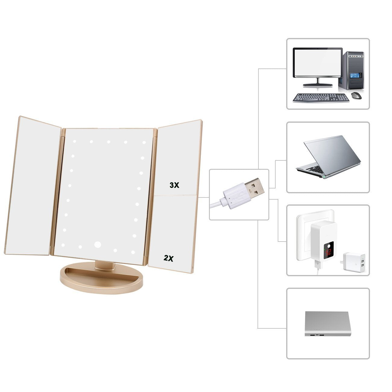 deweisn Dresser Mount Tri-Fold Lighted Vanity Mirror with 21 LED Lights, Touch Screen and 3X/2X/1X Magnification, Two Power Supply Modes Make Up Mirror,Travel Mirror - DigiVirt