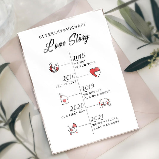 Couples Love Story Plaque - DigiVirt